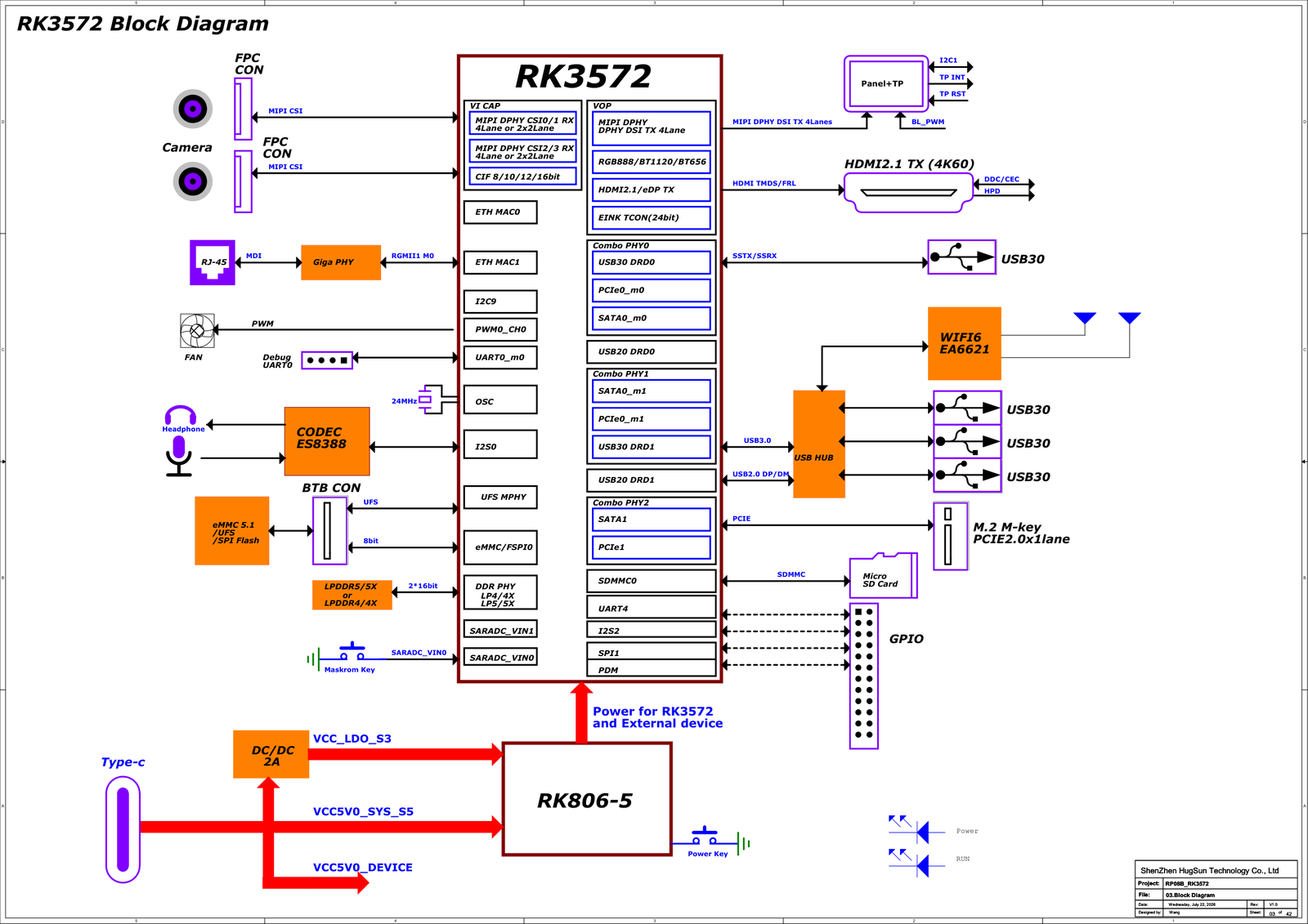RP08B-RK3572-4D32 block diagram